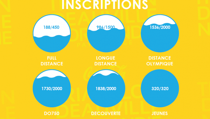 Point sur les inscriptions