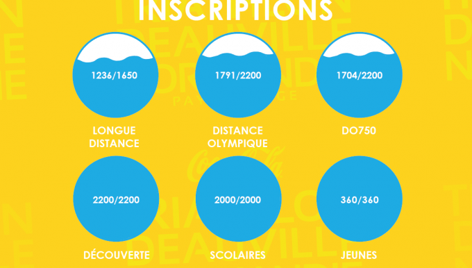 Vous êtes déjà plus de 9200 à avoir pris rendez-vous pour le Triathlon de Deauville
